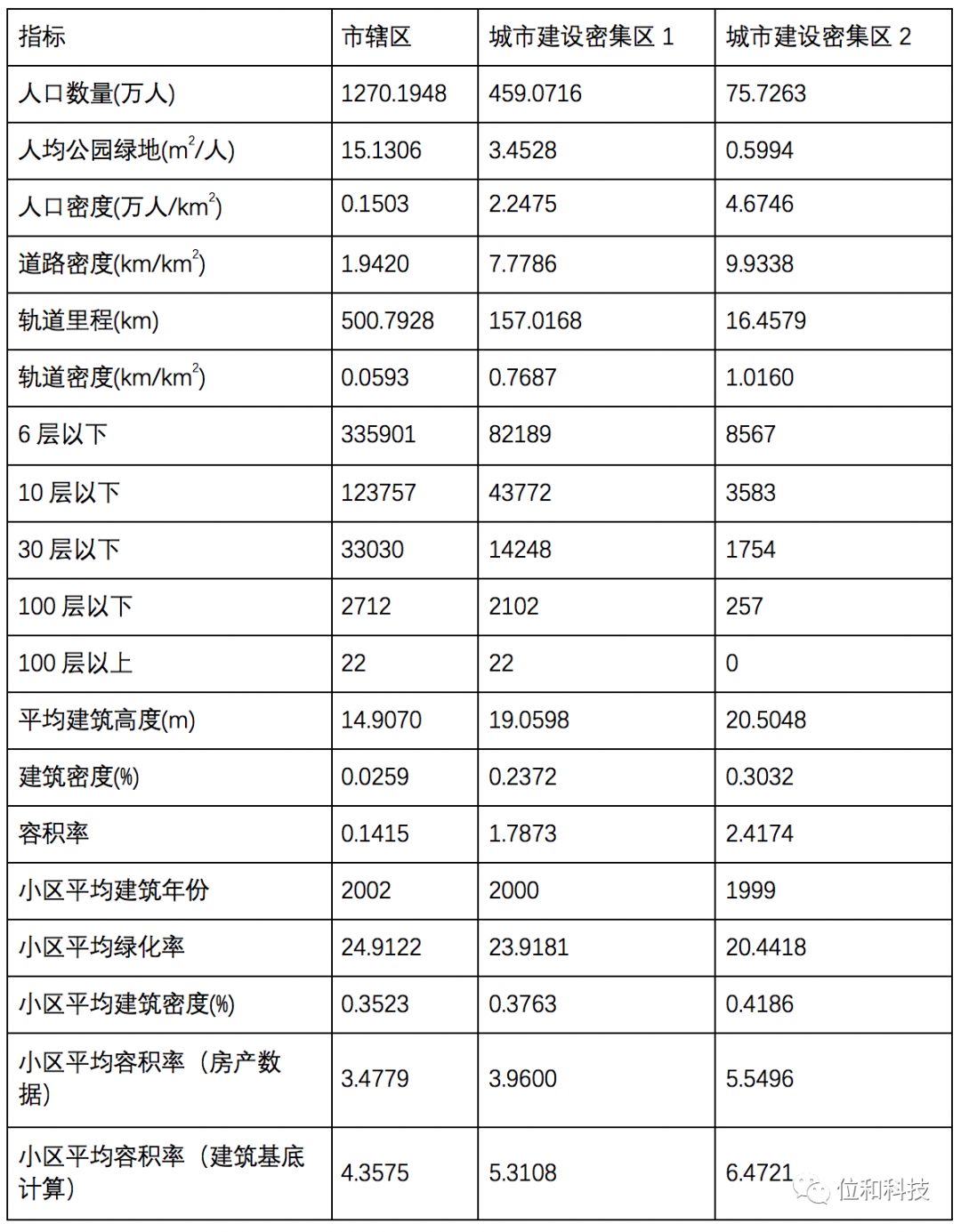 南昌多大面积和人口_江西面积最大,人口最多的城市不是省会南昌,而是这里(2)