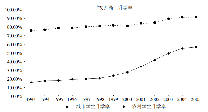 人口政治经济学_...农村教育的空间政治经济学