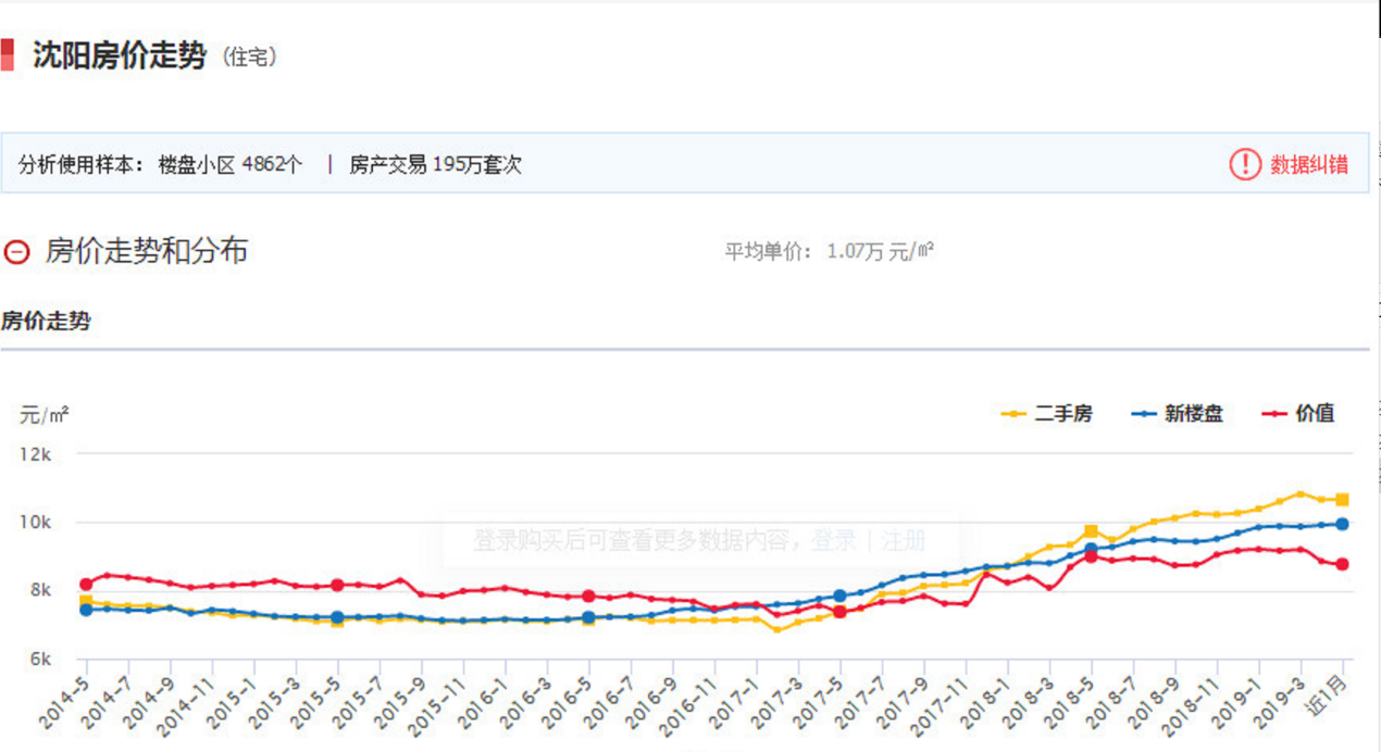 沈阳城市人口有多少_沈阳开始编制第五轮城市总体规划(2)