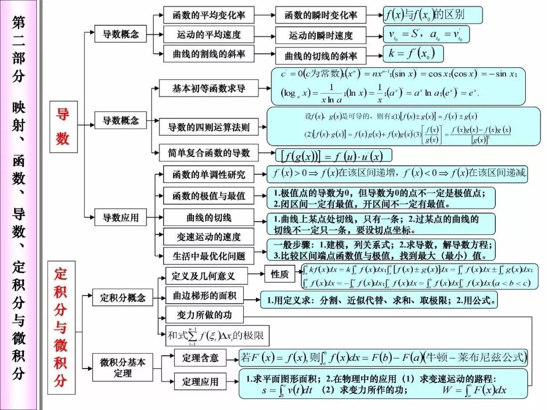 高中数学基础知识全表是什么 关于高中数学基础知识全