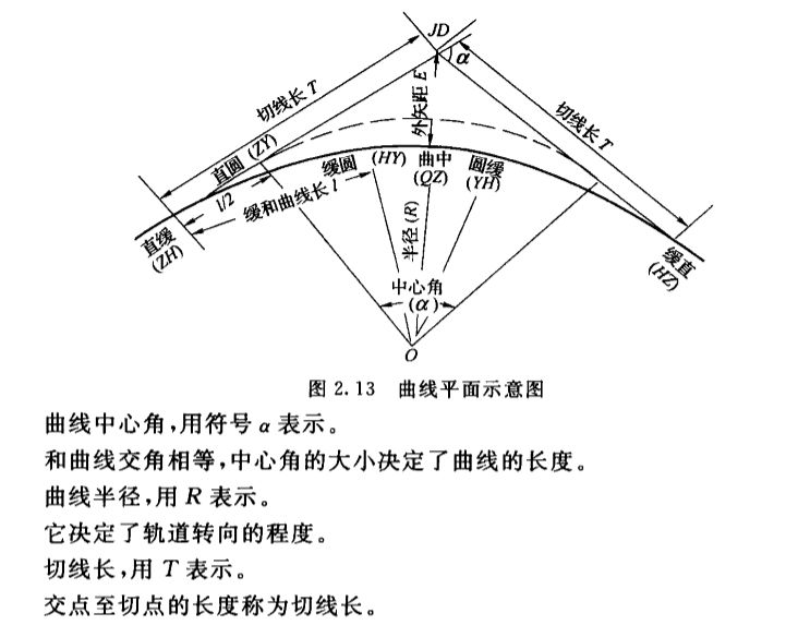 【轨交】城轨交通线路技术——轨道形位