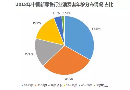 18至30岁的人口有多少_30岁男人照片