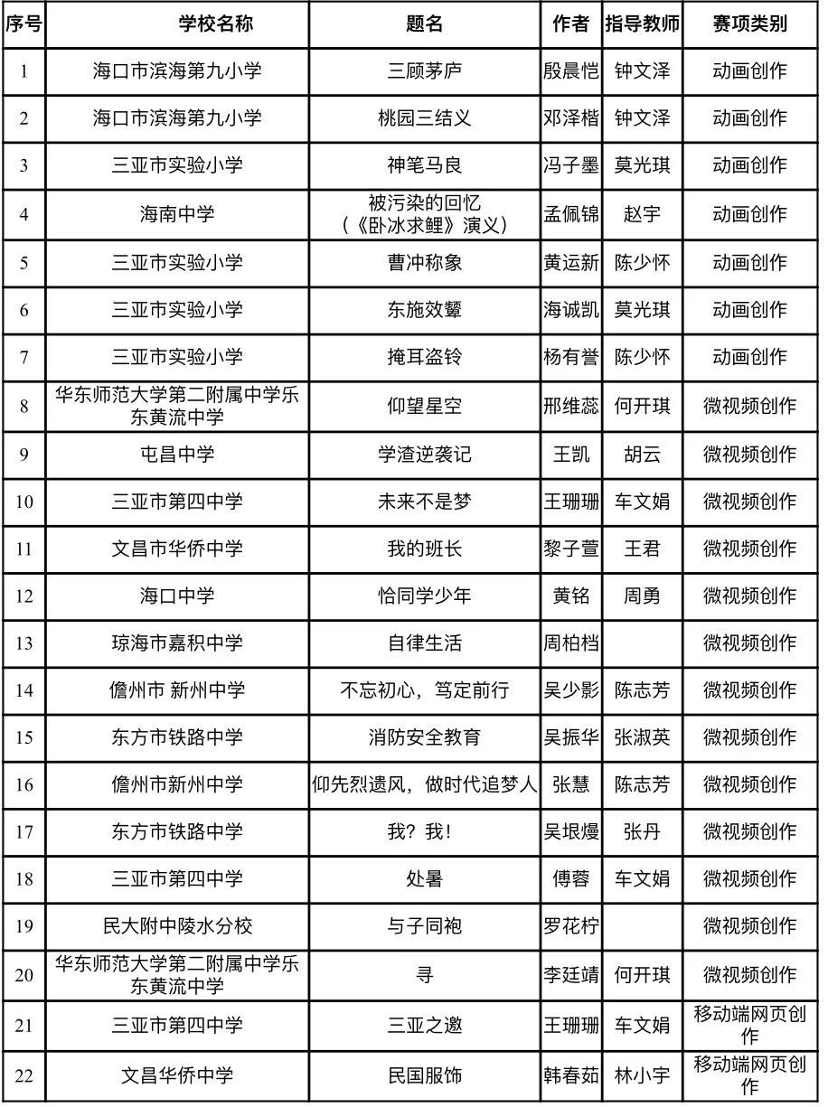 海南小学排名_海口的经济在海南排名(2)