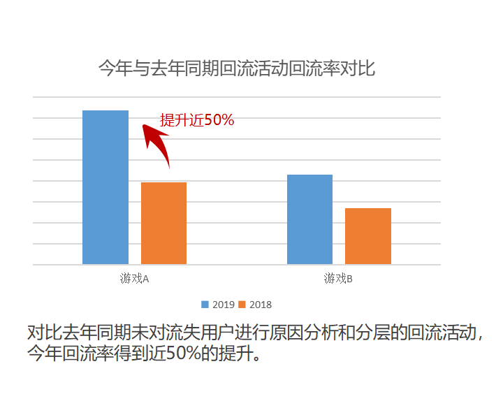 什么是流量什么是存量 36f897b7c4a04288b4645846032beec2.png