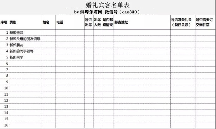 这7个婚礼表格转疯了你一定会用到的婚礼表格