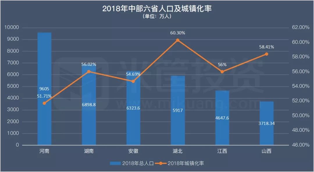 河南省人口增长_河南省地图(2)