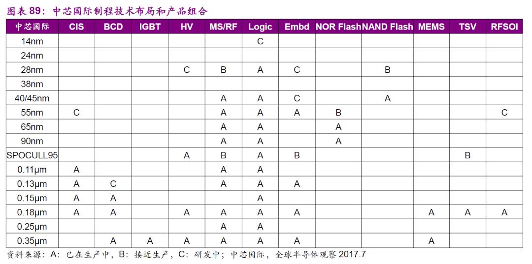 中国芯片排名第一的是什么企业 3908cf68cf2d4a988bc5d22d0a23fe2d.jpeg