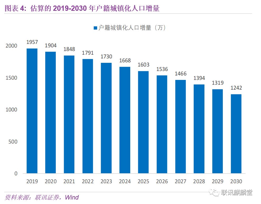 2030年常住人口_长沙市2021年常住人口