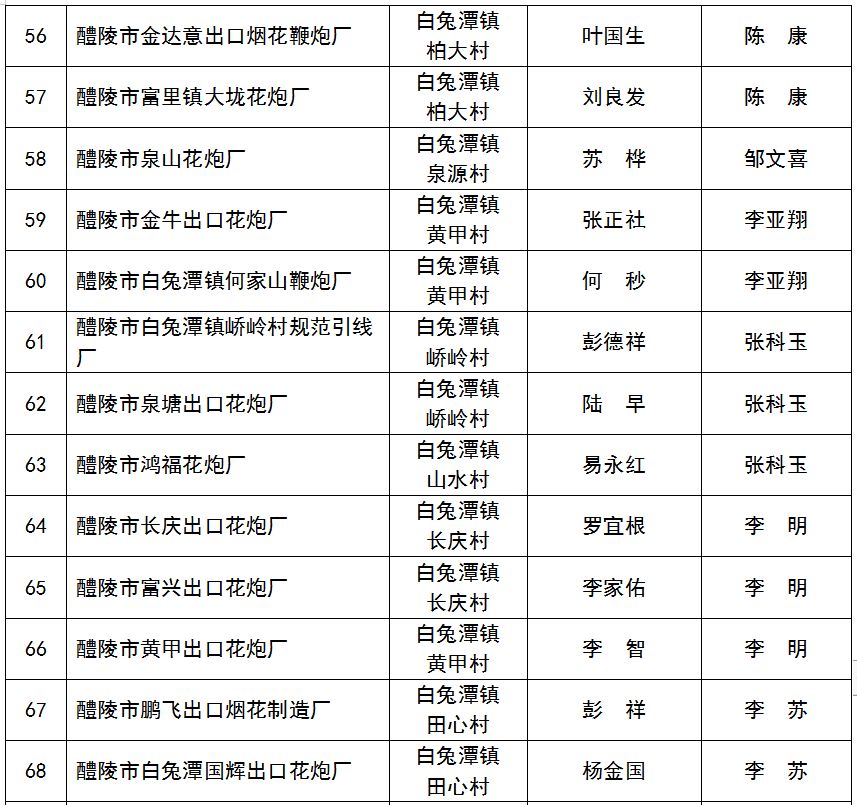 醴陵历年人口_醴陵60年代瓷器图片(2)