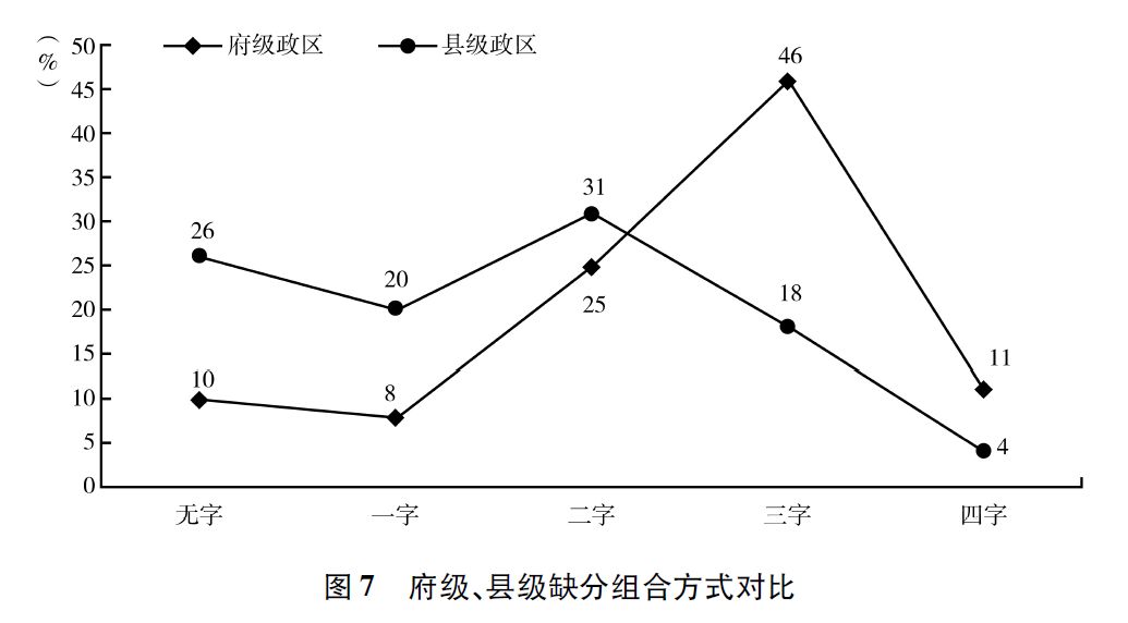 量化史学清代GDP_清代春交秘戏画图(2)