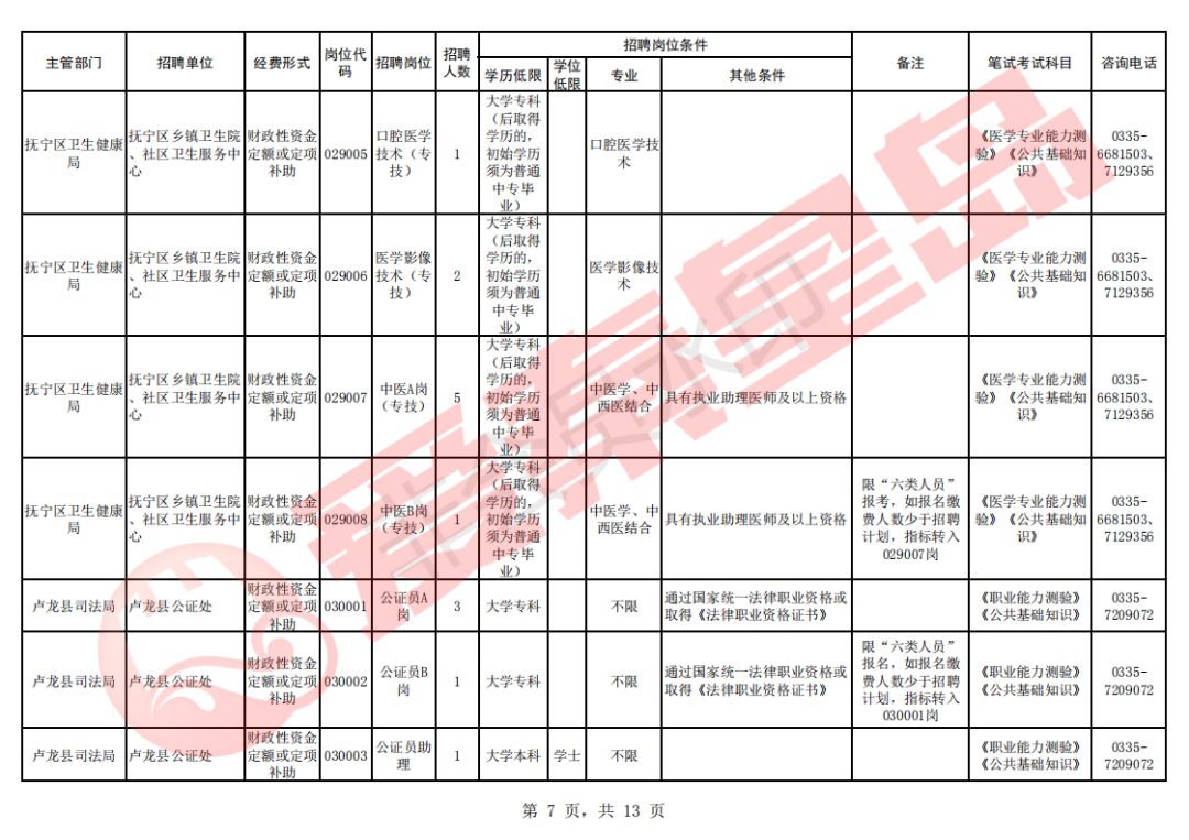 秦皇岛市多少人口_没错 集体搬迁 秦皇岛北部将大变(2)