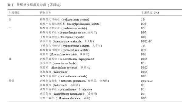 曲谱坦类药物是激素吗_激素脸图片