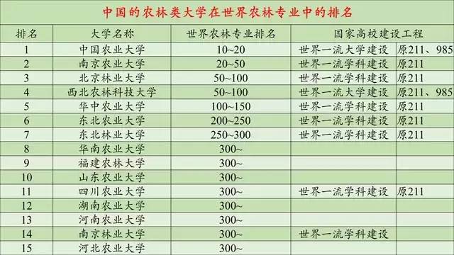 农业大学排名2017_华南农业大学(3)