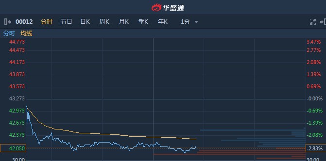 Gdp除权_虚除权渠(2)