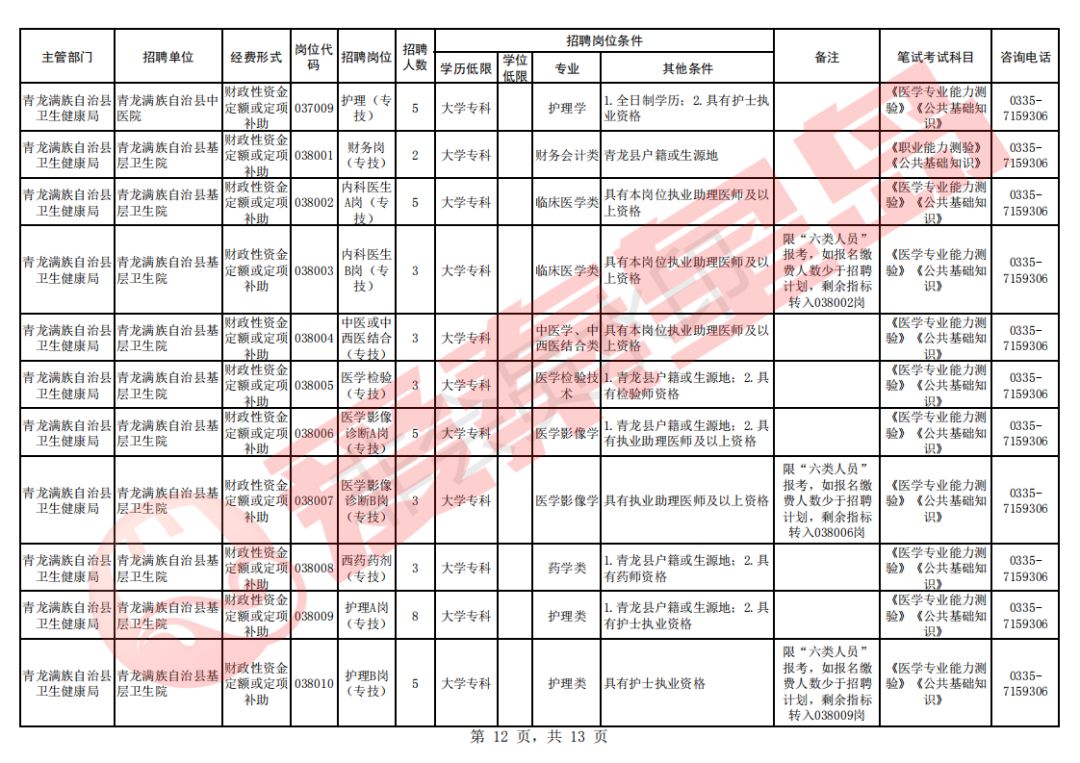 秦皇岛2019年多少人口_秦皇岛人口热力图(3)