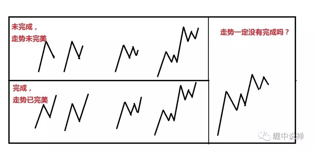 走势必完美的终极版解读