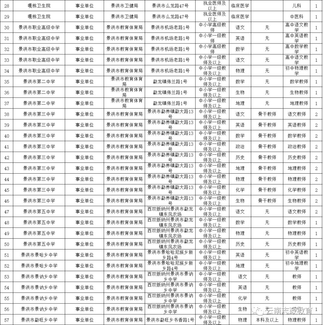 西双版纳人口数量2019_西双版纳风景图片