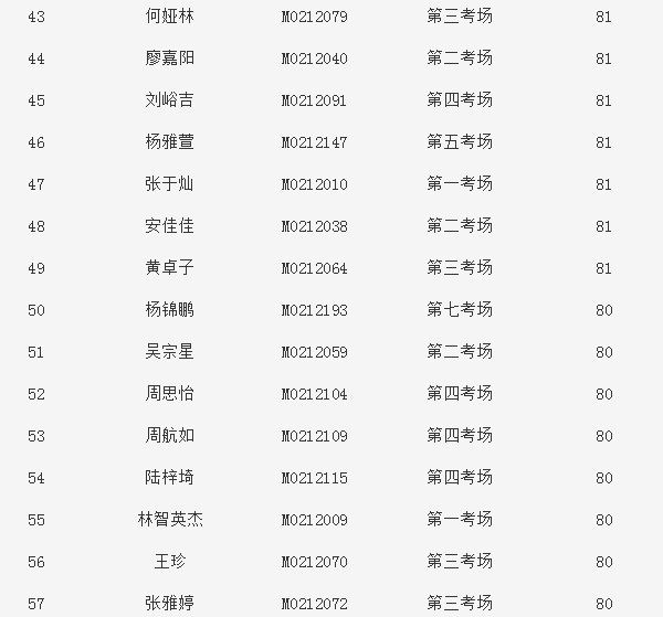 贵阳一中贵阳六中8所高中2019特长生预录取名单公布