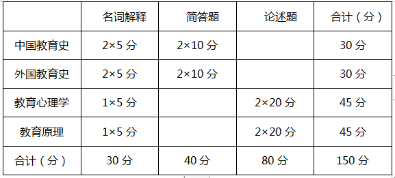 司南简谱_冬眠司南简谱数字(3)