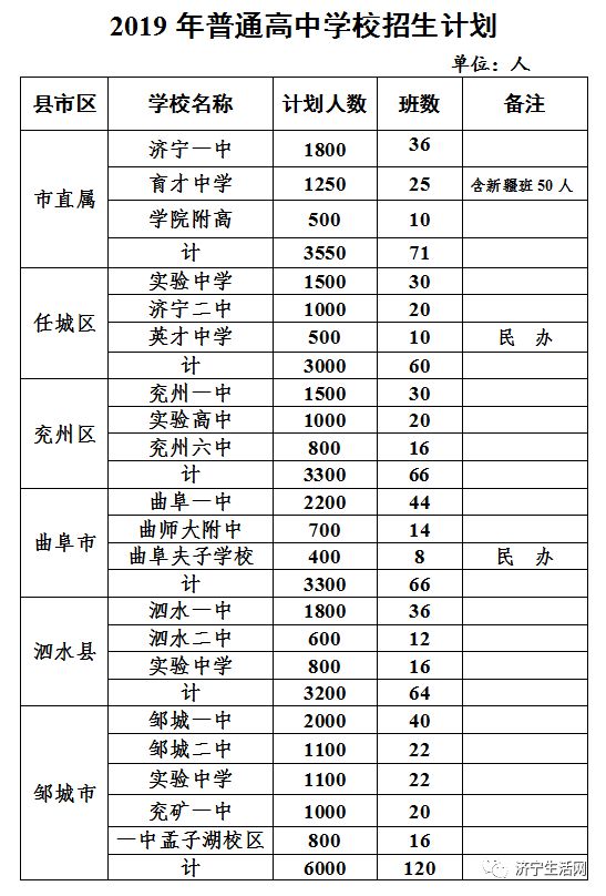 微山县多少人口_微山县人民zf 通知公告 山东霞光集团招聘(2)