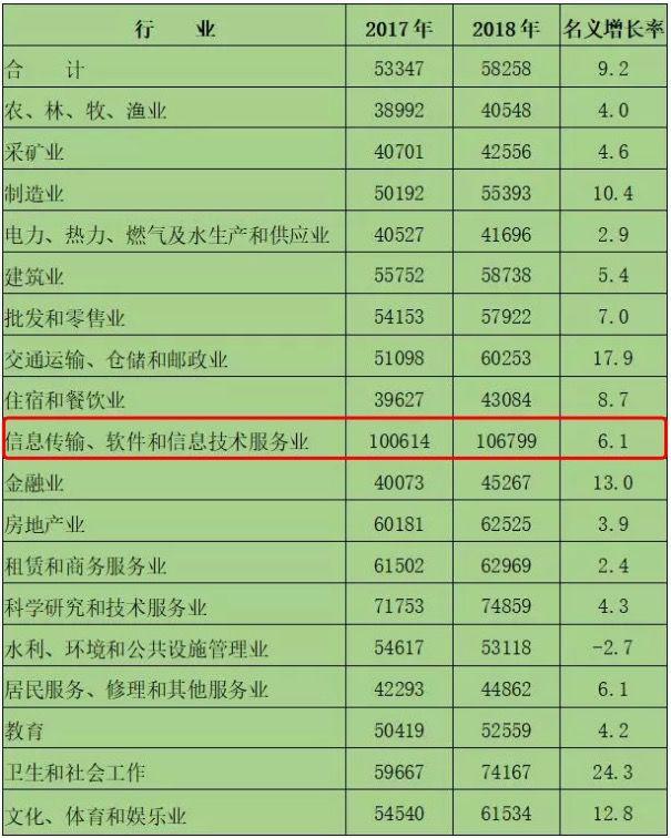 城市人口算法_夜晚城市图片(3)