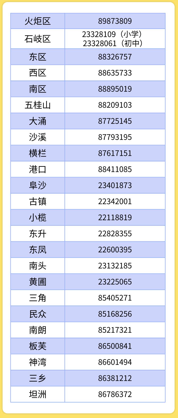 温岭流动人口积分入学_玉环临海温岭实行流动人口随迁子女积分入学(3)