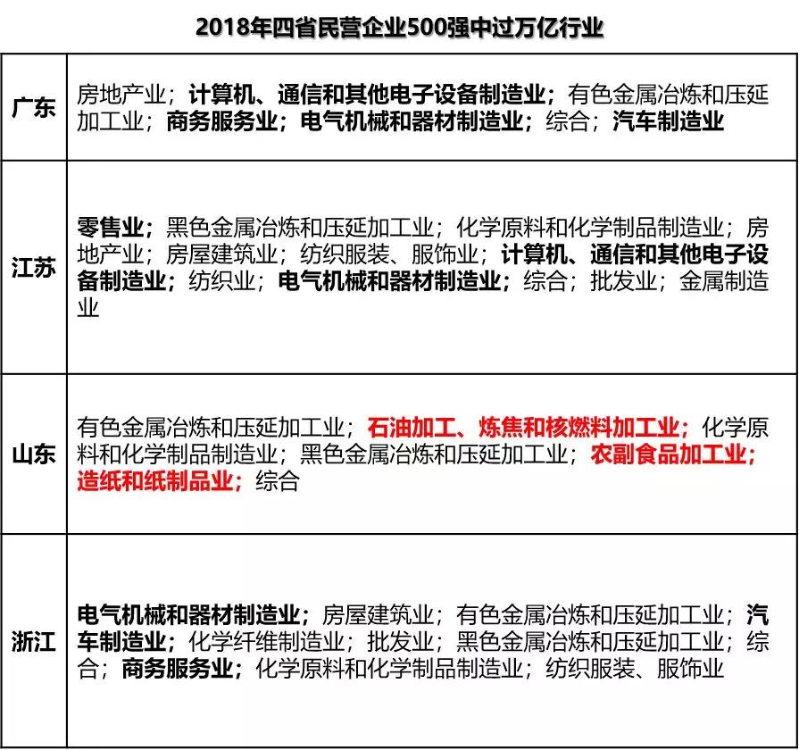 浙江省gdp各行业占比_浙江省地图各市分布图(3)
