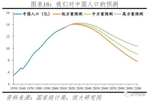 中国出生人口性别比_你具备概率思维吗(2)