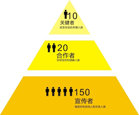 如何建立人际关系的重要性 4e6cdbd35ddd49269955a9f7090610a6.png