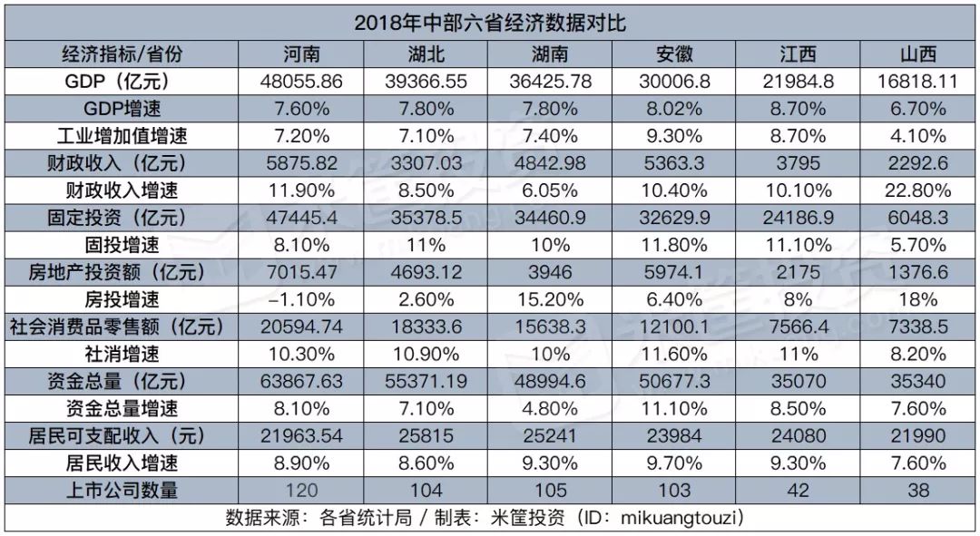 前十名gdp省_山东省最有潜力的十个县市(3)