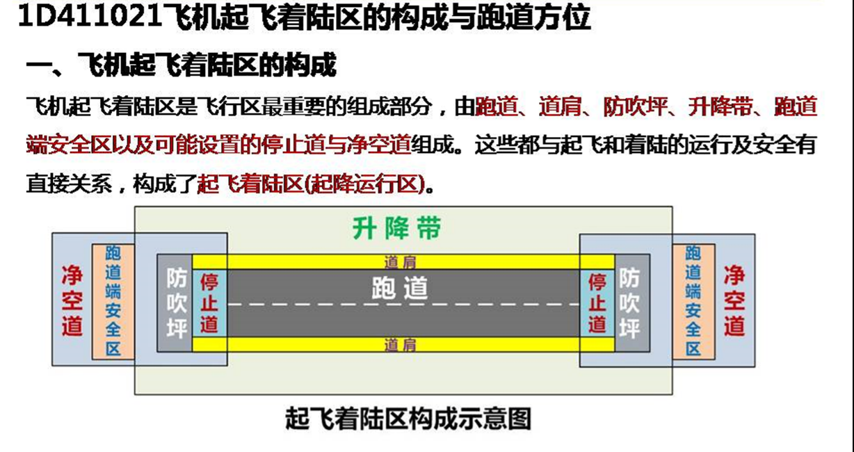 2019年一级建造师民航机场面授培训飞行区1