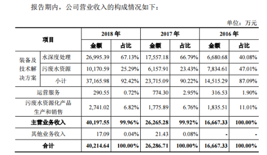 好的企业人均产值多少_碧蓝航线企业图片