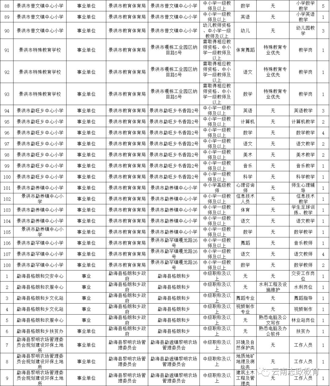 西双版纳人口数量2019_西双版纳风景图片