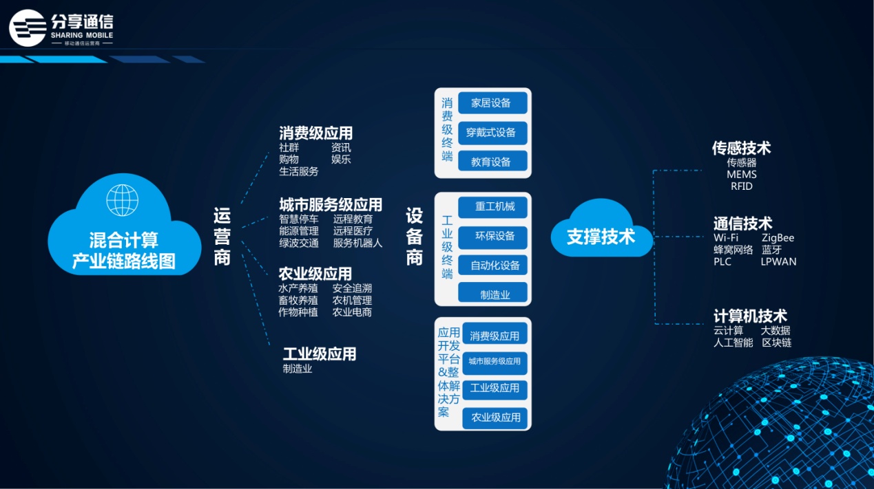 《分享通信蒋志祥:混合计算赋能金融科技》