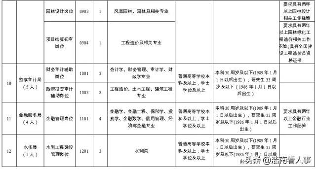 人口信息简项查询_社会管理创新信息系统之流动人口管理