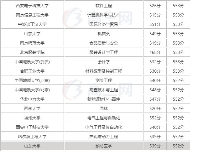 高考日语能报什么大学