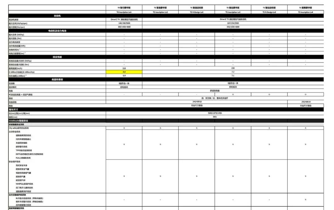 沃尔沃全新s90参数配置表