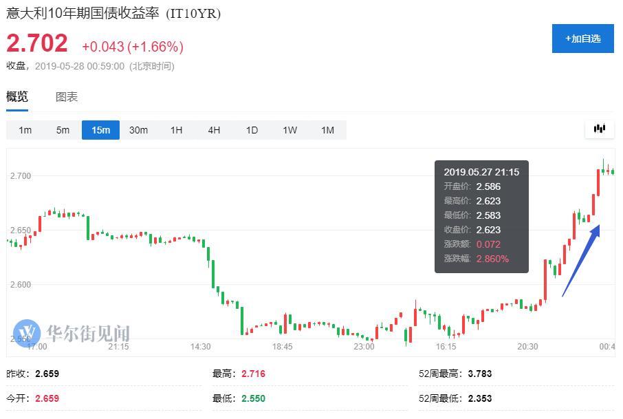 意大利财政赤字占gdp_欧元头上的达摩克利斯之剑(3)