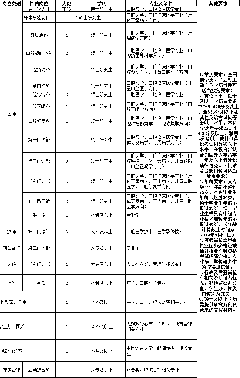 昆明有多少人口2019年_南宁有多少人口2020年