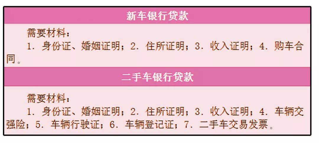 收藏！结婚、买房、买车、贷款……相关手续这样办