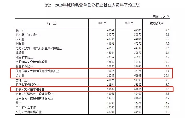 it人均收入_it男图片