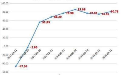 人口红利为零_...昉 2013年人口红利将变为人口负债(3)