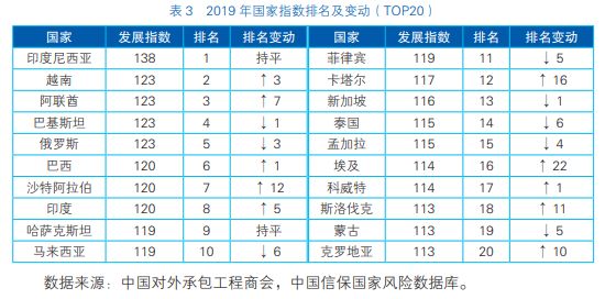 东南亚人口排名_去柬埔寨投资房产最真诚的建议(3)