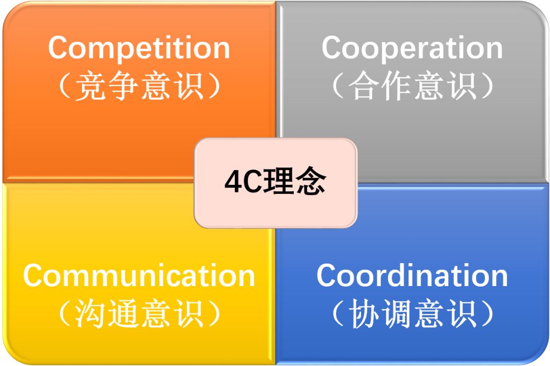 释放创造力