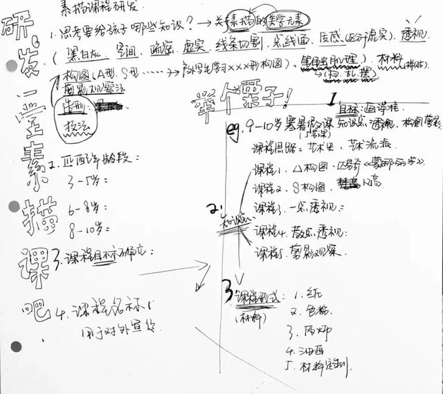 笔触简谱_大笔触女性形体绘画(3)