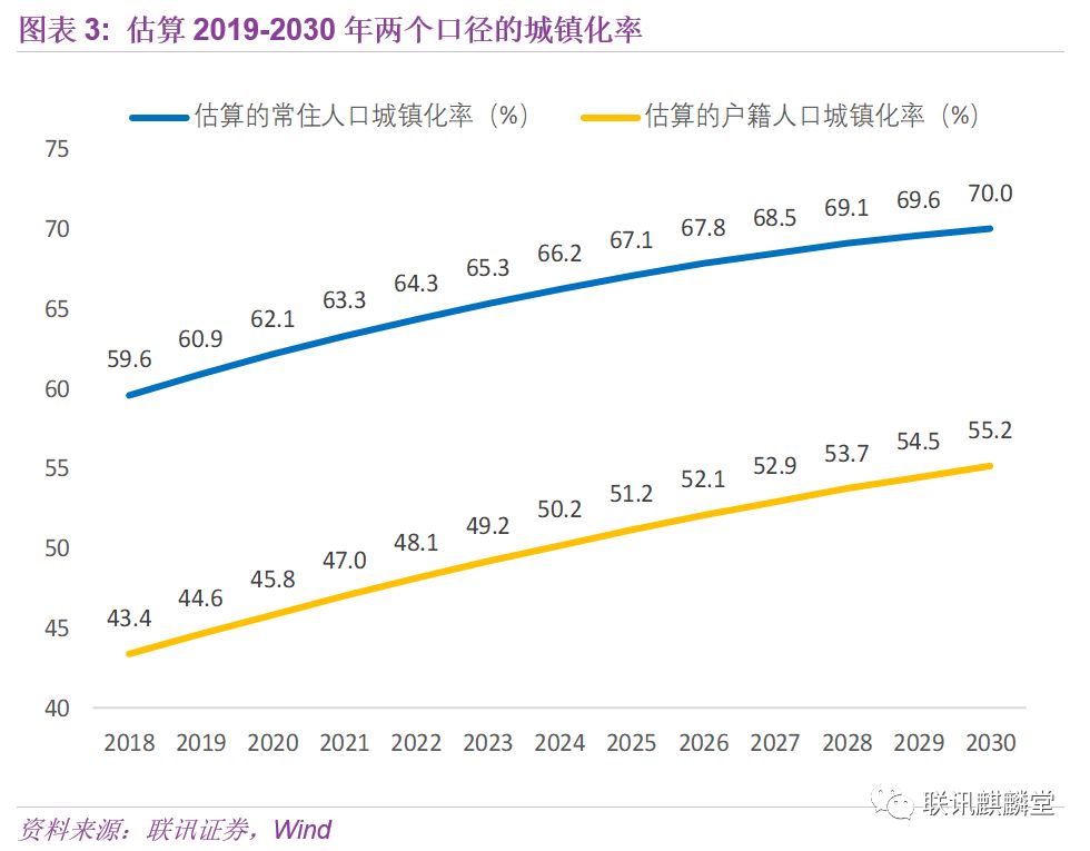 人口普查2019结果公布_人口普查2021公布结果