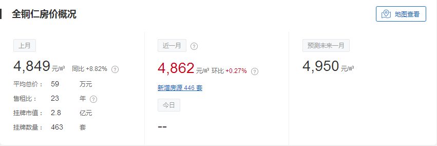 仁怀最新房价曝光！快查你家是涨还是跌？