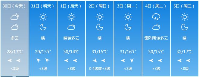 冷空气后！天水天气又有大变化！端午放假，更重要的还有...