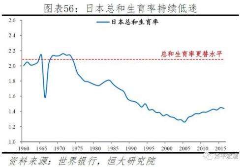 日本人口政策_日本育儿政策那么好,日本人口为何会持续减少(2)