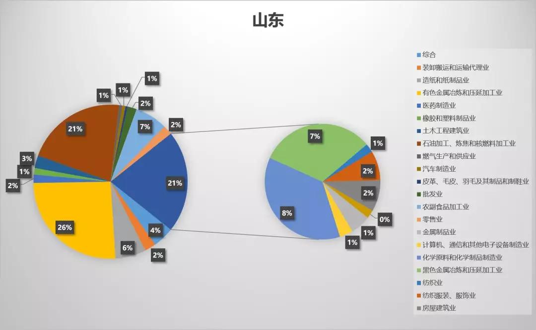 民营企业gdp占比_世界各国gdp占比饼图(3)